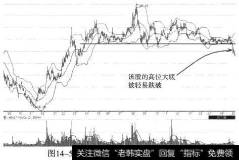 中船股份（600072）跌破大底