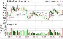 <em>金河生物</em>加码动物疫苗 拟定增募资8亿技改扩产