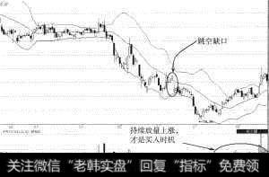 中船股份（600072）探底后大涨