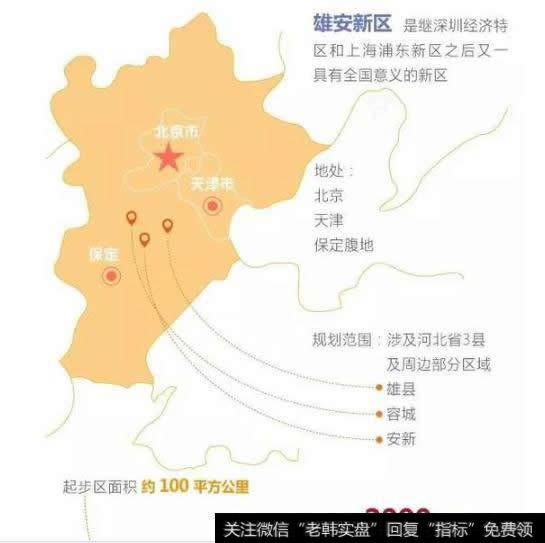 雄安新区战略浅析