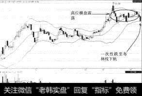 ST华光（600076）跌破中轨