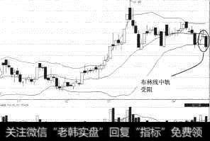 ST华光（600076）反弹受阻