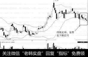 ST华光（600076）持续阴跌