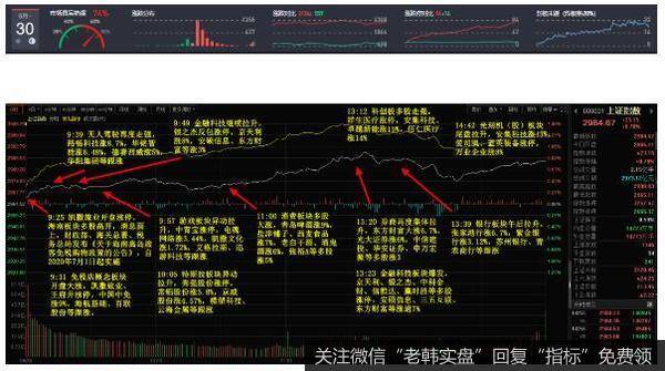 新哥<a href='/xingeguping/303691.html'>股评</a>：你的认知决定了你的收益