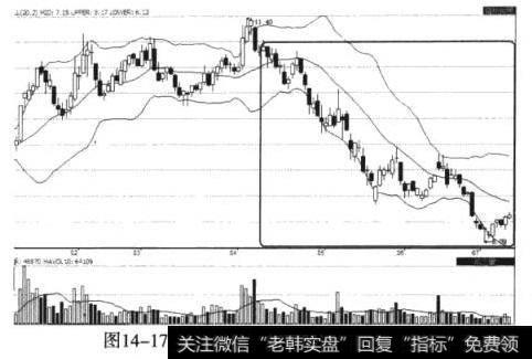 澄星股份（600078）跌幅扩大