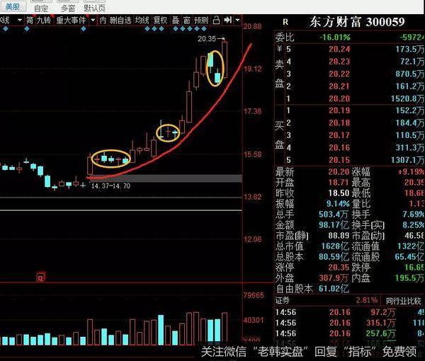 游资不朽哥：这个月你跑赢大盘了吗？