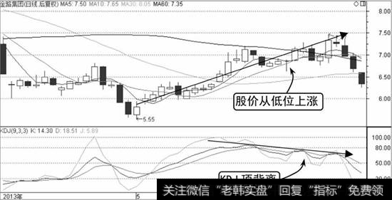 金路集团K线走势图