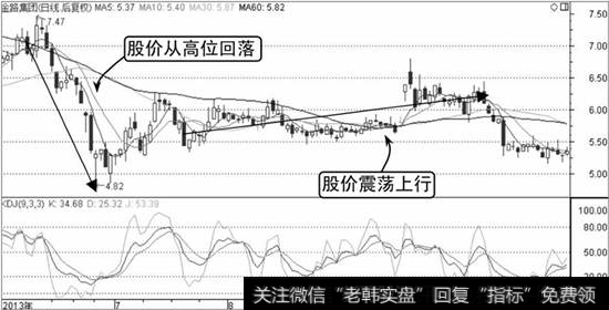 金路集团K线走势图