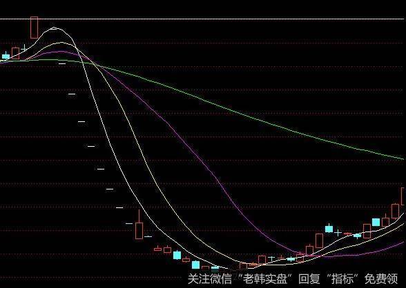 股价在跌停位回调到了技术性的支持位的时候可以购入