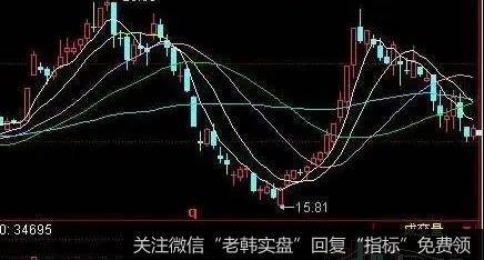 大盘急跌过后，今日强力上涨，V型反转出现，此时可以抢跌停反弹