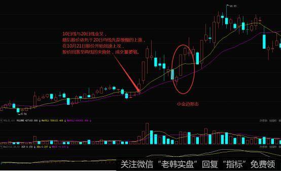 <a href='/t_30523/'>京运通</a>（601908）在2013年9-11月的K线走势图