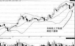 BOLL开口的案例分析