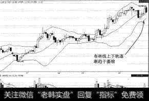 东风科技（600081）布林线收口