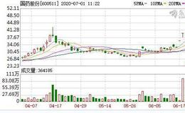 国药股份发公告澄清与疫苗研发关系 致股价连跌！新冠疫苗风口下还有这些企业受益