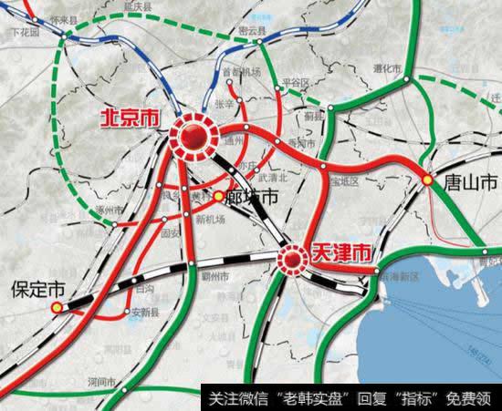 交通运输相关板块