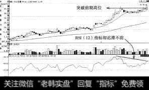 大众交通（600611）RSI（12）顶背离