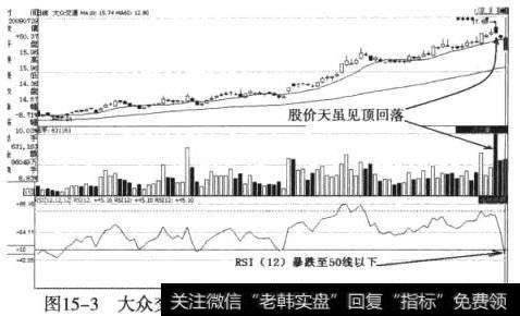 大众交通（600611）RSI（12）暴跌至50以下