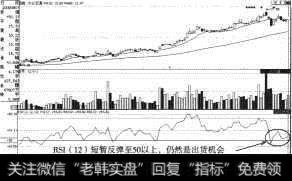 大众交通（600611）RSI（12）反弹回50线