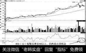 大众交通（600611）RSI（12）反弹回50线