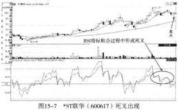 RSI死叉的案例分析