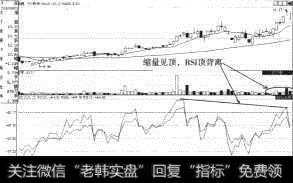 ST联华(600617)顶背离