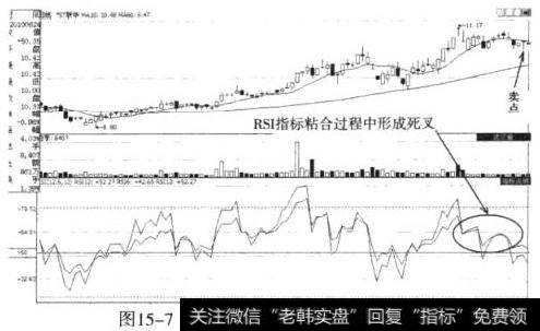 ST联华(600617)死叉出现