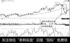 ST联华(600617)快速探底