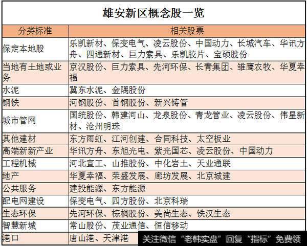 <a href='/xgxqgn/64461.html'>雄安新区概念股</a>一览