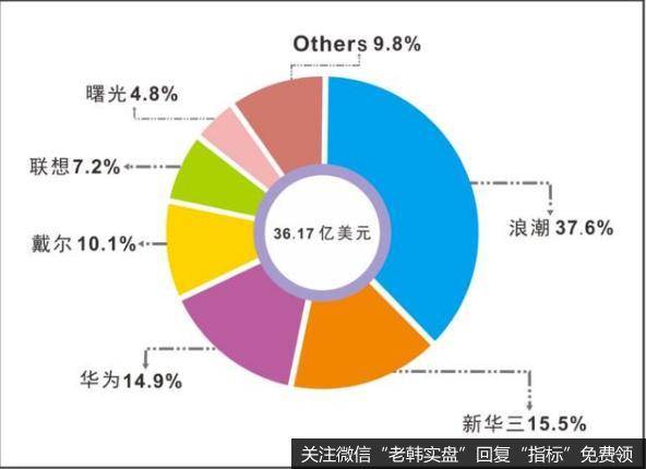 大盘一锤定音！但这个风险一定要注意！