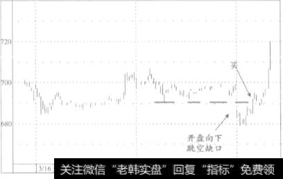 开盘向下跳空缺口所显示的买进信号