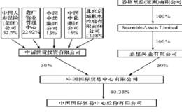 黑马集中营——股本结构找牛股 