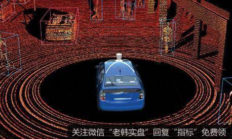 全球最大激光雷达公司拟IPO,激光雷达题材<a href='/gainiangu/'>概念股</a>可关注