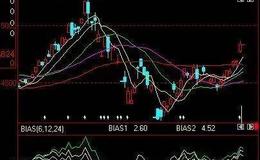 <em>股票知识大全</em>丨选股找高低点，看看BIAS乖离率的运用技巧
