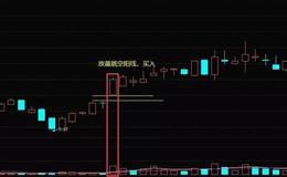K线组合形态丨什么是放量跳空阳线？放量跳空阳线的操作与案例详解