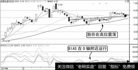 美菱电器K线走势图1