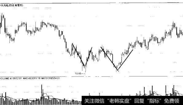 图6-12图6-12双重底