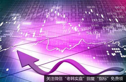指数连续大涨两日确认突破成功
