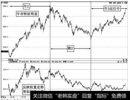 2008年11月至2012年11月中小板综合指数牛2及熊2走势图