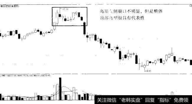 图6-17顶部岛形反转