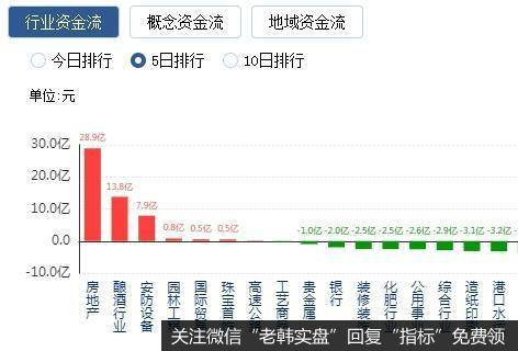 [李大霄最新股市评论]沪指重夺3000“两大发动机”轰鸣！李大霄：稳了5