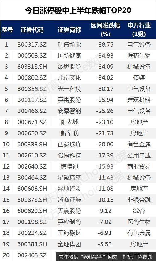 [李大霄最新股市评论]沪指重夺3000“两大发动机”轰鸣！李大霄：稳了6