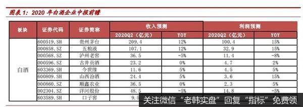 [李大霄最新股市评论]沪指重夺3000“两大发动机”轰鸣！李大霄：稳了9