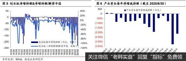 荀玉根最新股市评论：科创板将在2020年7月22日迎来大额解禁3