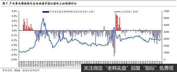 荀玉根最新股市评论：科创板将在2020年7月22日迎来大额解禁4