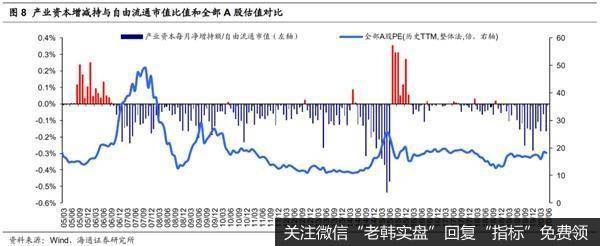 荀玉根最新股市评论：科创板将在2020年7月22日迎来大额解禁5