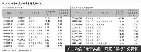 荀玉根最新股市评论：科创板将在2020年7月22日迎来大额解禁6