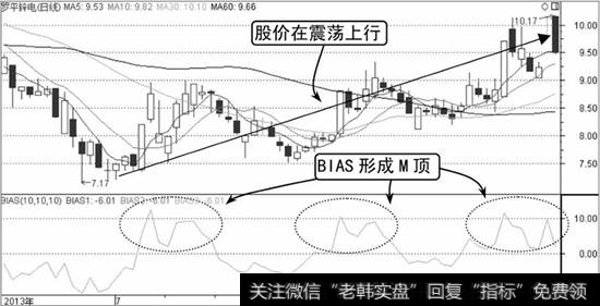 罗平锌电K线走势图