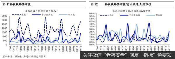 荀玉根最新股市评论：科创板将在2020年7月22日迎来大额解禁8