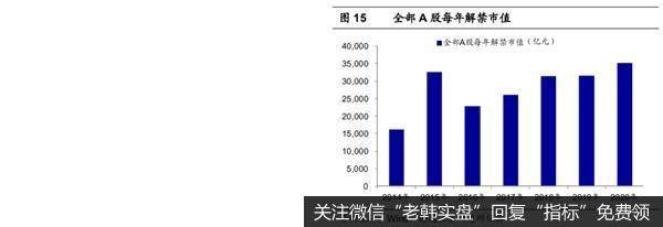 荀玉根最新股市评论：科创板将在2020年7月22日迎来大额解禁10