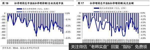 荀玉根最新股市评论：科创板将在2020年7月22日迎来大额解禁12